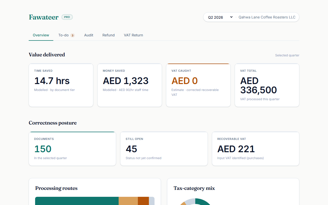 Overview — sample screenshot